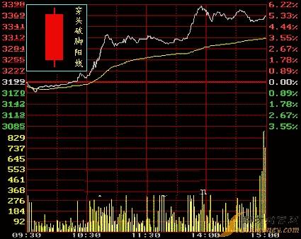 在重庆股票开户的地方