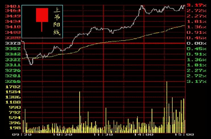 重庆股票开户口需要什么