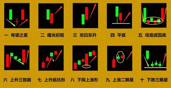 重庆电力股票开户