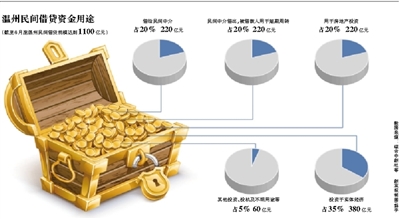 重庆珠宝店金价多少