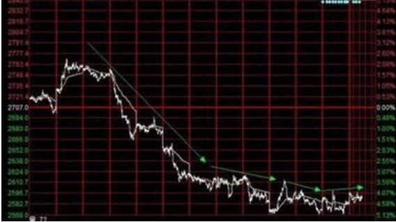 重庆哪家银行金价最便宜